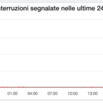 Non funzionano WhatsApp, Instagram e Facebook oggi, 11 dicembre (aggiornato) 2