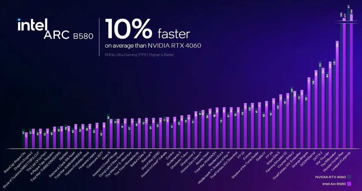 ntel Arc B580 prestazioni 3