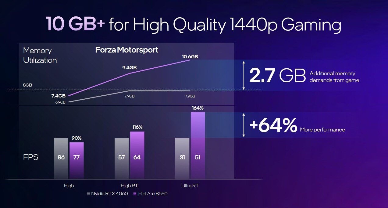 Intel Arc B580 prestazioni 5 ray tracing