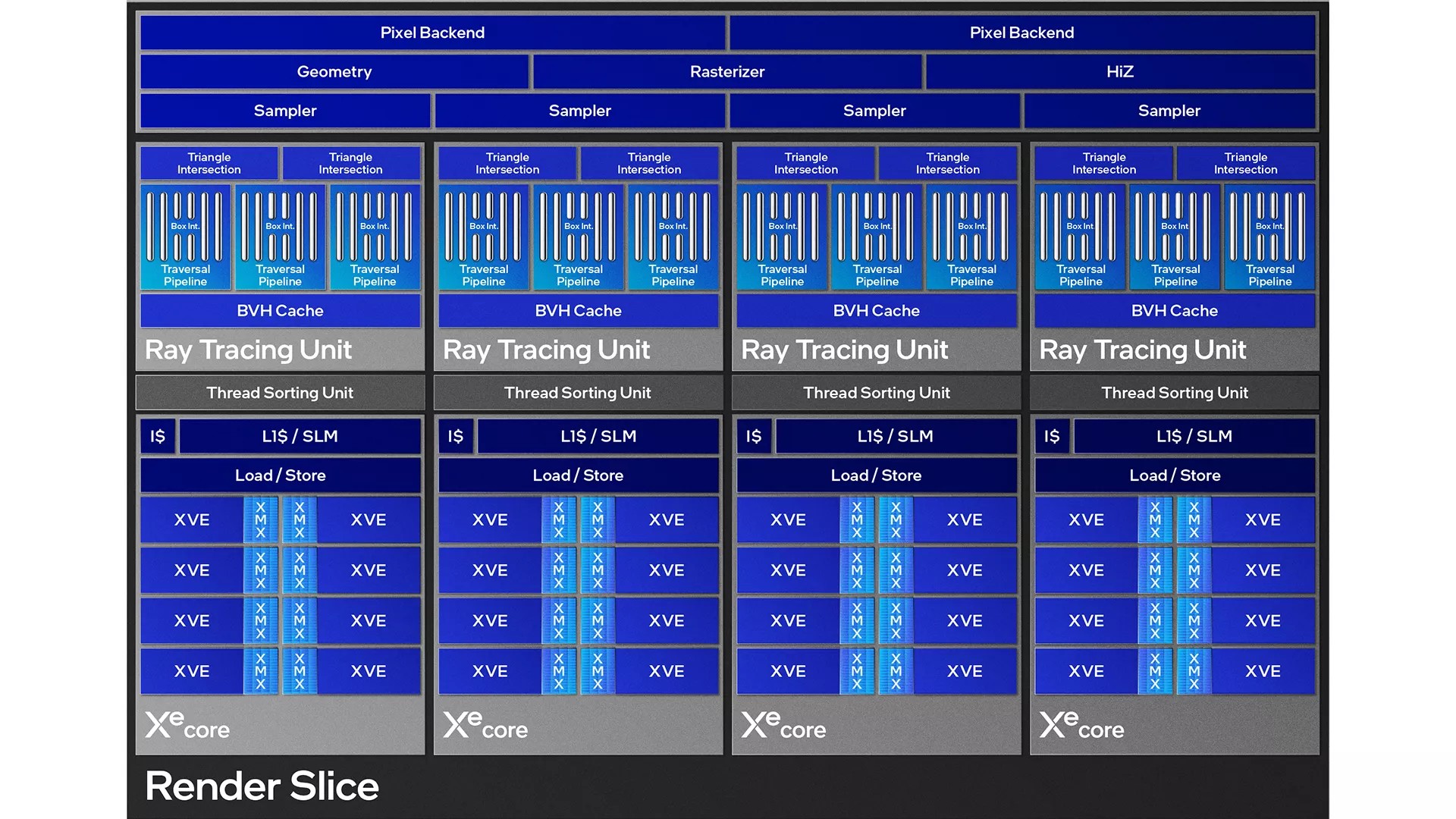 Intel Arc Xe2 render slice