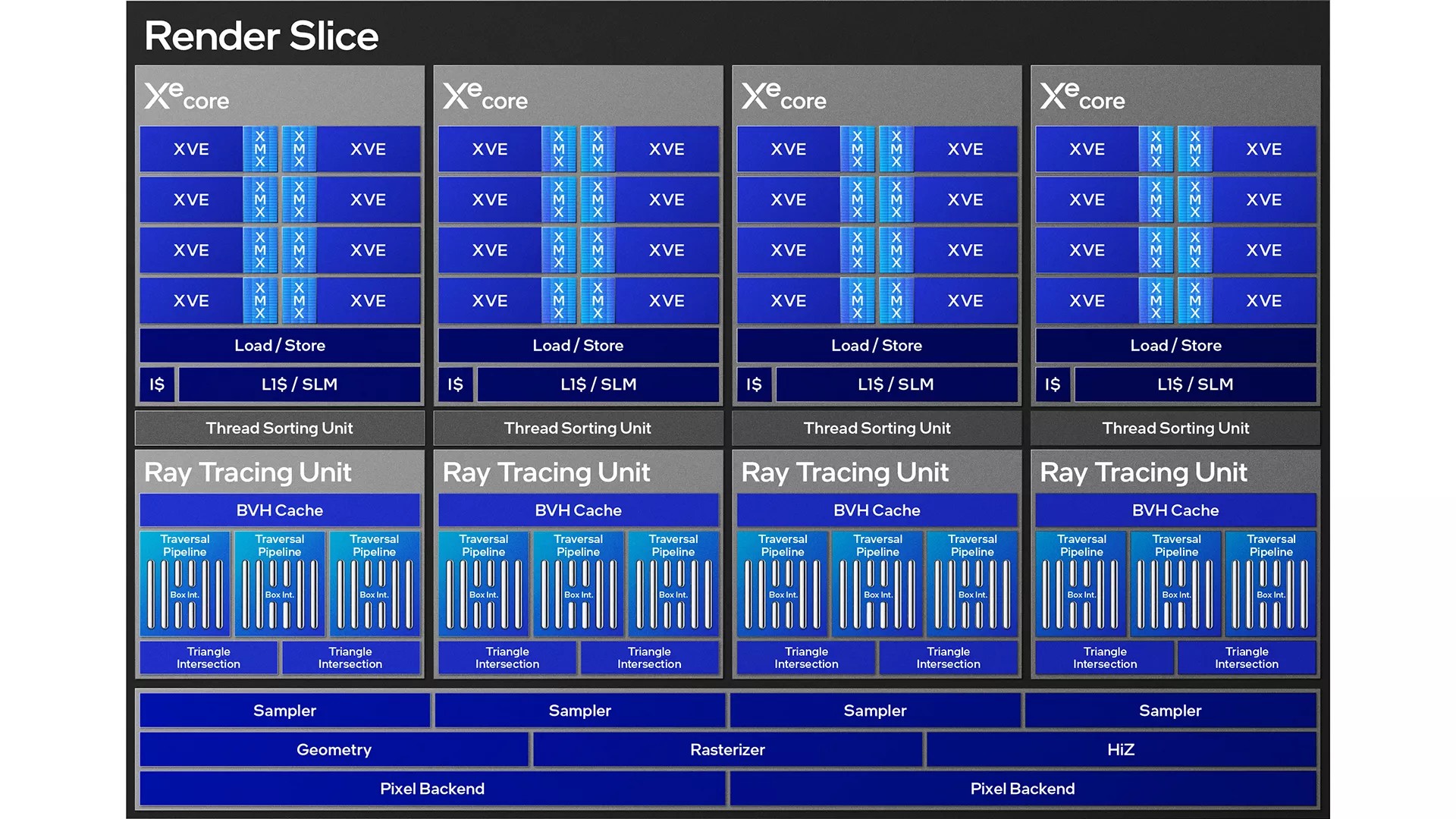 Intel Arc Xe2