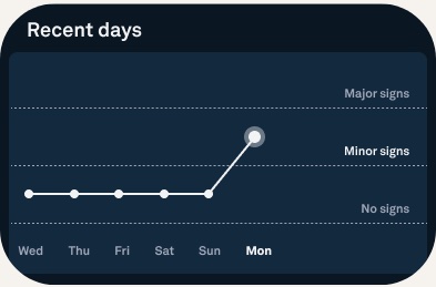 grafici Symptom Radar Oura