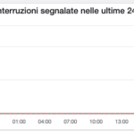 Non funzionano WhatsApp, Instagram e Facebook oggi, 11 dicembre (aggiornato) 1