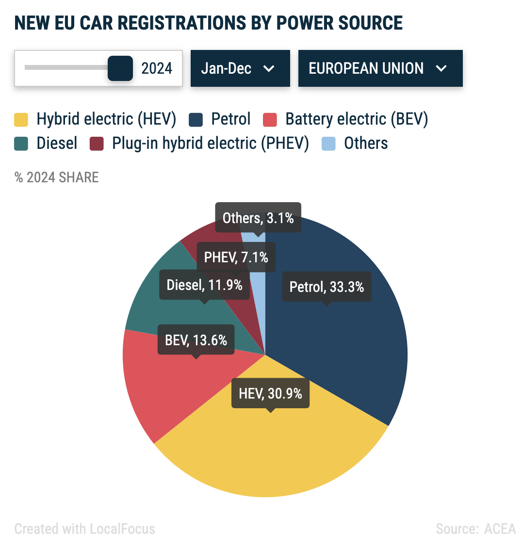 ACEA mercato auto Europa 2024