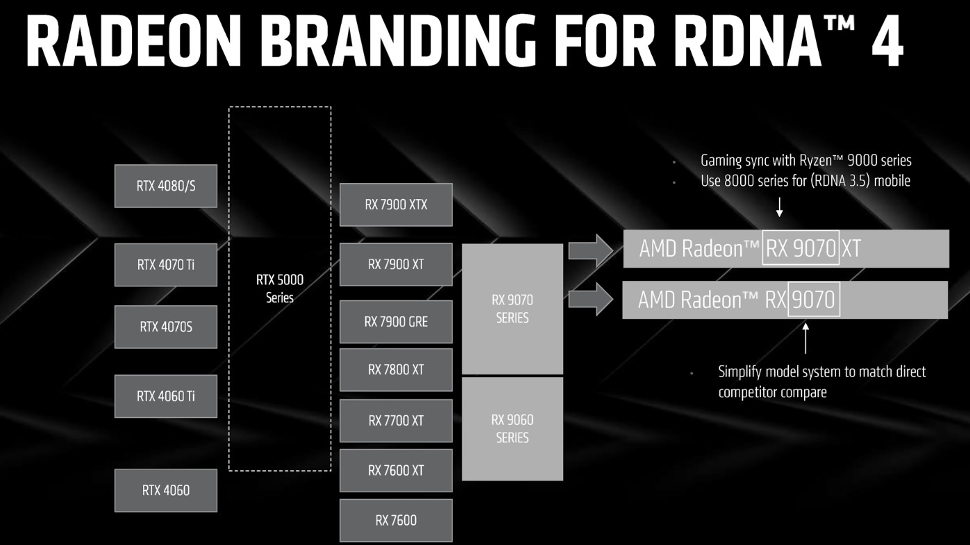 AMD RDNA 4 - 1