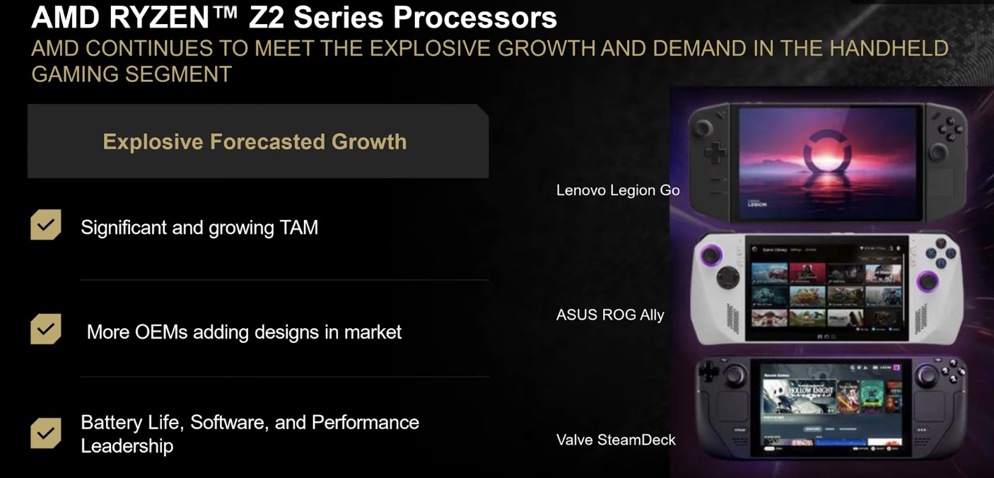 AMD Ryzen z2