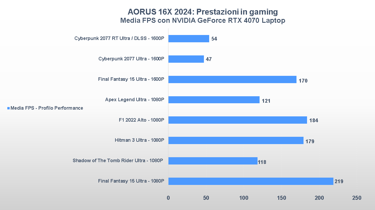 AORUS 16X gaming