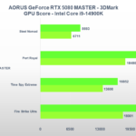 Recensione Gigabyte AORUS GeForce RTX 5080 MASTER: prestazioni e design da prima della classe 19