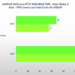 Recensione Gigabyte AORUS GeForce RTX 5080 MASTER: prestazioni e design da prima della classe 26