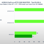 Recensione Gigabyte AORUS GeForce RTX 5080 MASTER: prestazioni e design da prima della classe 31