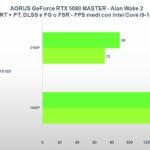 Recensione Gigabyte AORUS GeForce RTX 5080 MASTER: prestazioni e design da prima della classe 35