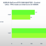 Recensione Gigabyte AORUS GeForce RTX 5080 MASTER: prestazioni e design da prima della classe 29