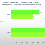 Recensione Gigabyte AORUS GeForce RTX 5080 MASTER: prestazioni e design da prima della classe 28