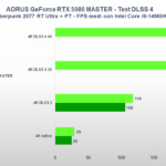 Recensione Gigabyte AORUS GeForce RTX 5080 MASTER: prestazioni e design da prima della classe 32