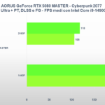 Recensione Gigabyte AORUS GeForce RTX 5080 MASTER: prestazioni e design da prima della classe 36