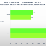 Recensione Gigabyte AORUS GeForce RTX 5080 MASTER: prestazioni e design da prima della classe 24