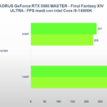 Recensione Gigabyte AORUS GeForce RTX 5080 MASTER: prestazioni e design da prima della classe 20