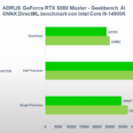 Recensione Gigabyte AORUS GeForce RTX 5080 MASTER: prestazioni e design da prima della classe 37