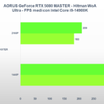 Recensione Gigabyte AORUS GeForce RTX 5080 MASTER: prestazioni e design da prima della classe 25