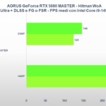 Recensione Gigabyte AORUS GeForce RTX 5080 MASTER: prestazioni e design da prima della classe 34