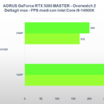 Recensione Gigabyte AORUS GeForce RTX 5080 MASTER: prestazioni e design da prima della classe 30