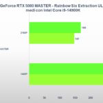 Recensione Gigabyte AORUS GeForce RTX 5080 MASTER: prestazioni e design da prima della classe 22