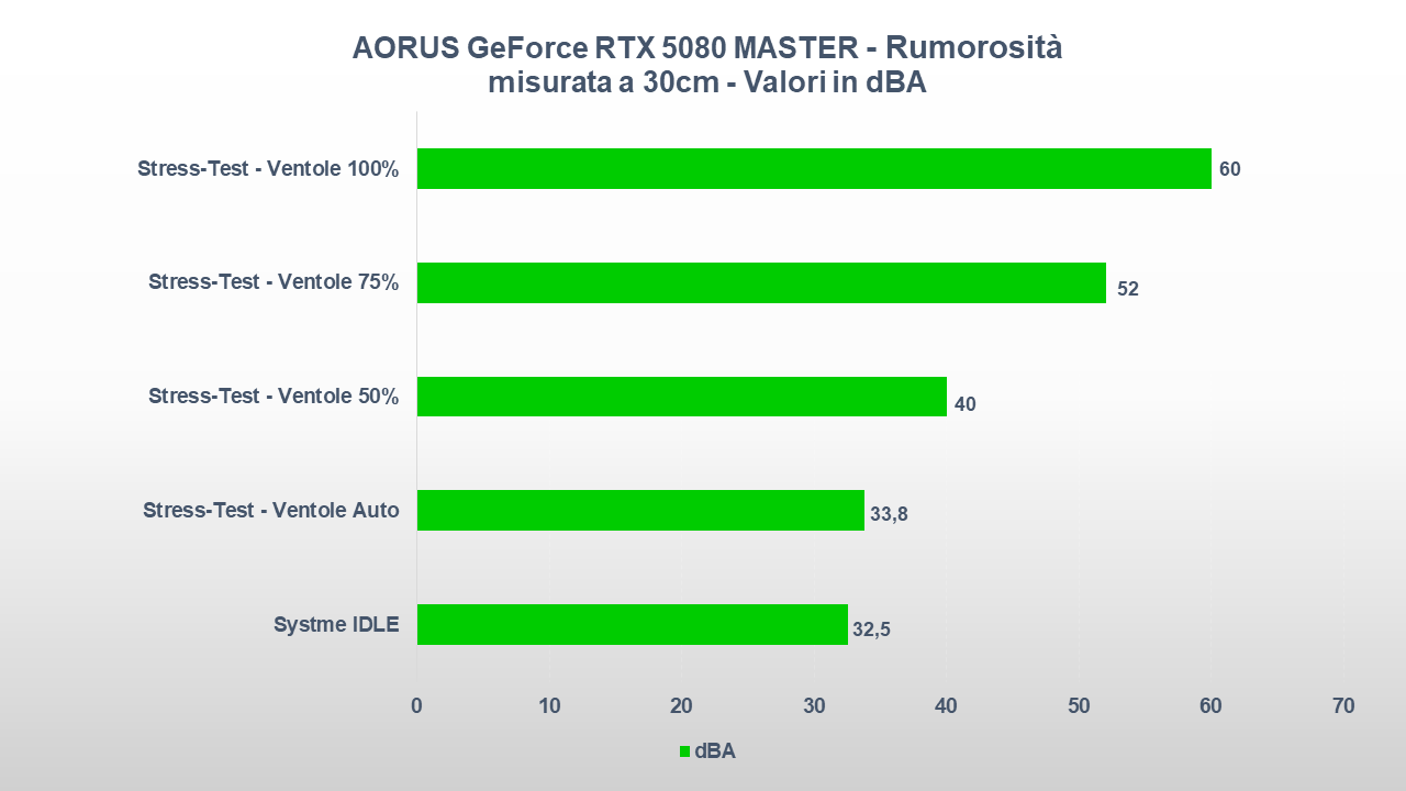 AORUS GeForce RTX 5080 MASTER RUMOROSITA