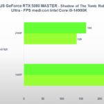 Recensione Gigabyte AORUS GeForce RTX 5080 MASTER: prestazioni e design da prima della classe 27