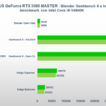 Recensione Gigabyte AORUS GeForce RTX 5080 MASTER: prestazioni e design da prima della classe 39