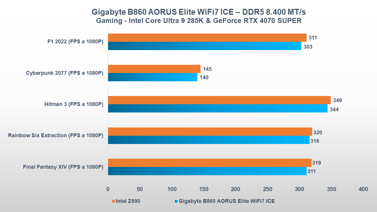 Gigabyte B860 AORUS Elite WiFi7 ICE gaming