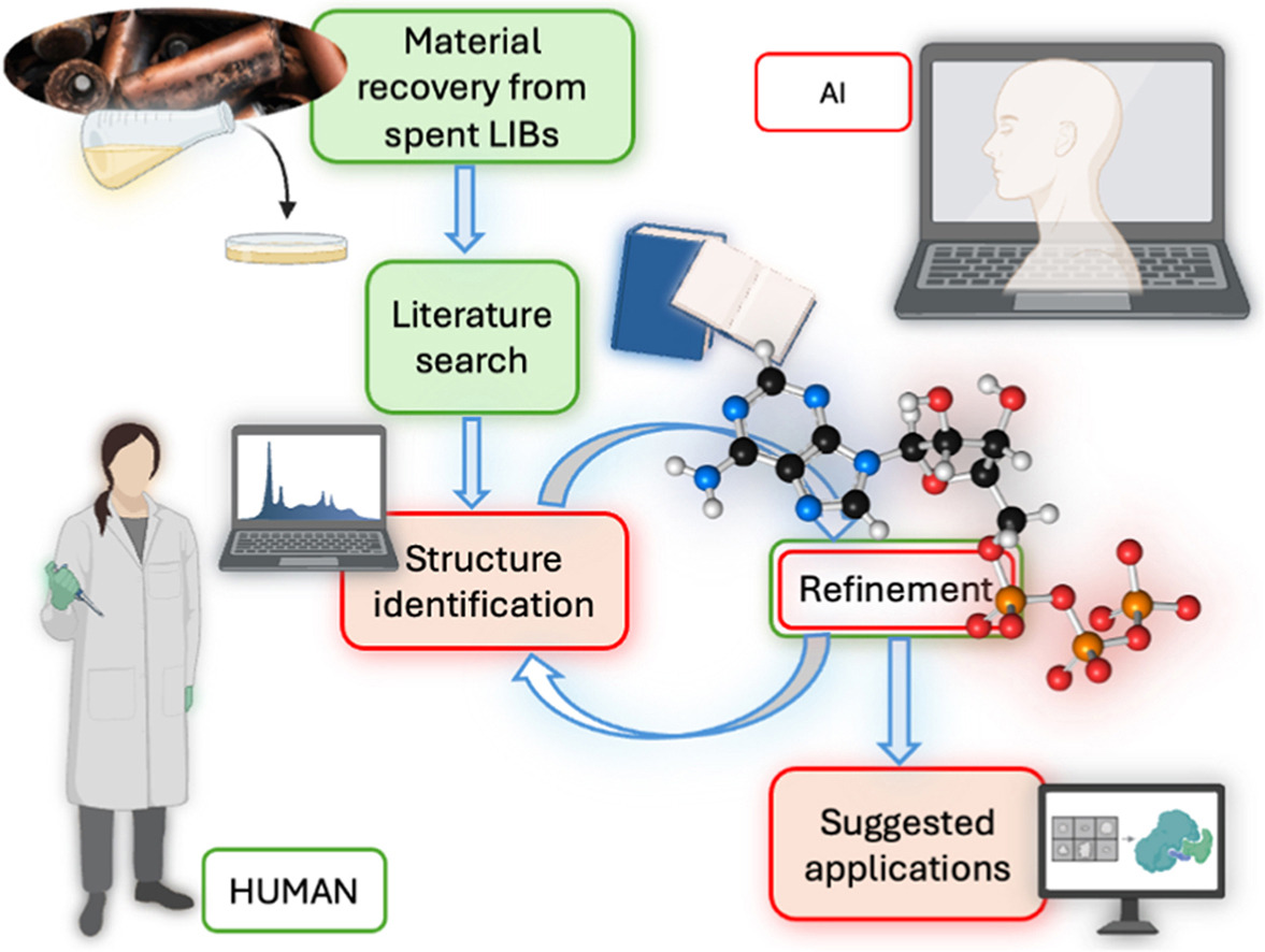 IA identifica nuovo materiale