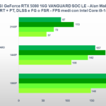 Benchmark MSI GeForce RTX 5080 VANGUARD SOC: come va nei giochi e nella produttività 19