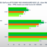 Benchmark MSI GeForce RTX 5080 VANGUARD SOC: come va nei giochi e nella produttività 14