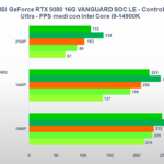 Benchmark MSI GeForce RTX 5080 VANGUARD SOC: come va nei giochi e nella produttività 12