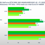 Benchmark MSI GeForce RTX 5080 VANGUARD SOC: come va nei giochi e nella produttività 15