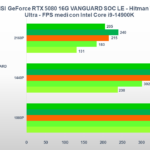 Benchmark MSI GeForce RTX 5080 VANGUARD SOC: come va nei giochi e nella produttività 8