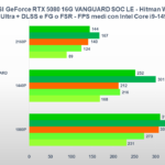 Benchmark MSI GeForce RTX 5080 VANGUARD SOC: come va nei giochi e nella produttività 18