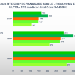 Benchmark MSI GeForce RTX 5080 VANGUARD SOC: come va nei giochi e nella produttività 6