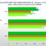 Benchmark MSI GeForce RTX 5080 VANGUARD SOC: come va nei giochi e nella produttività 5