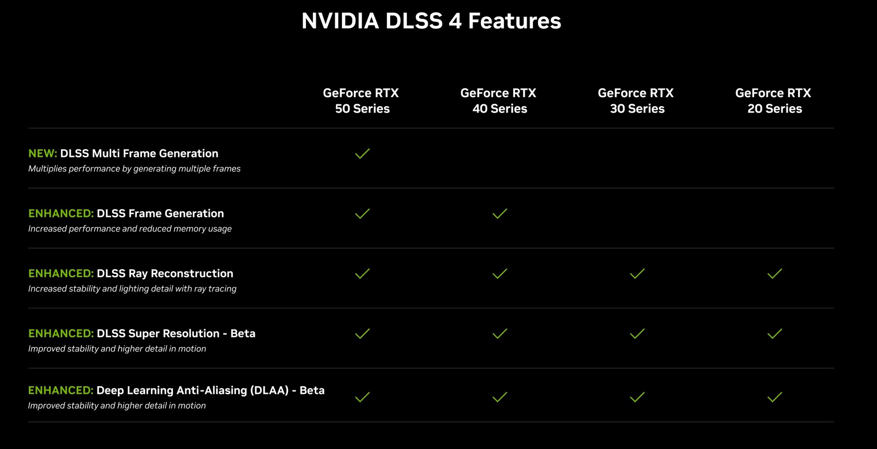 NVIDIA DLSS 4