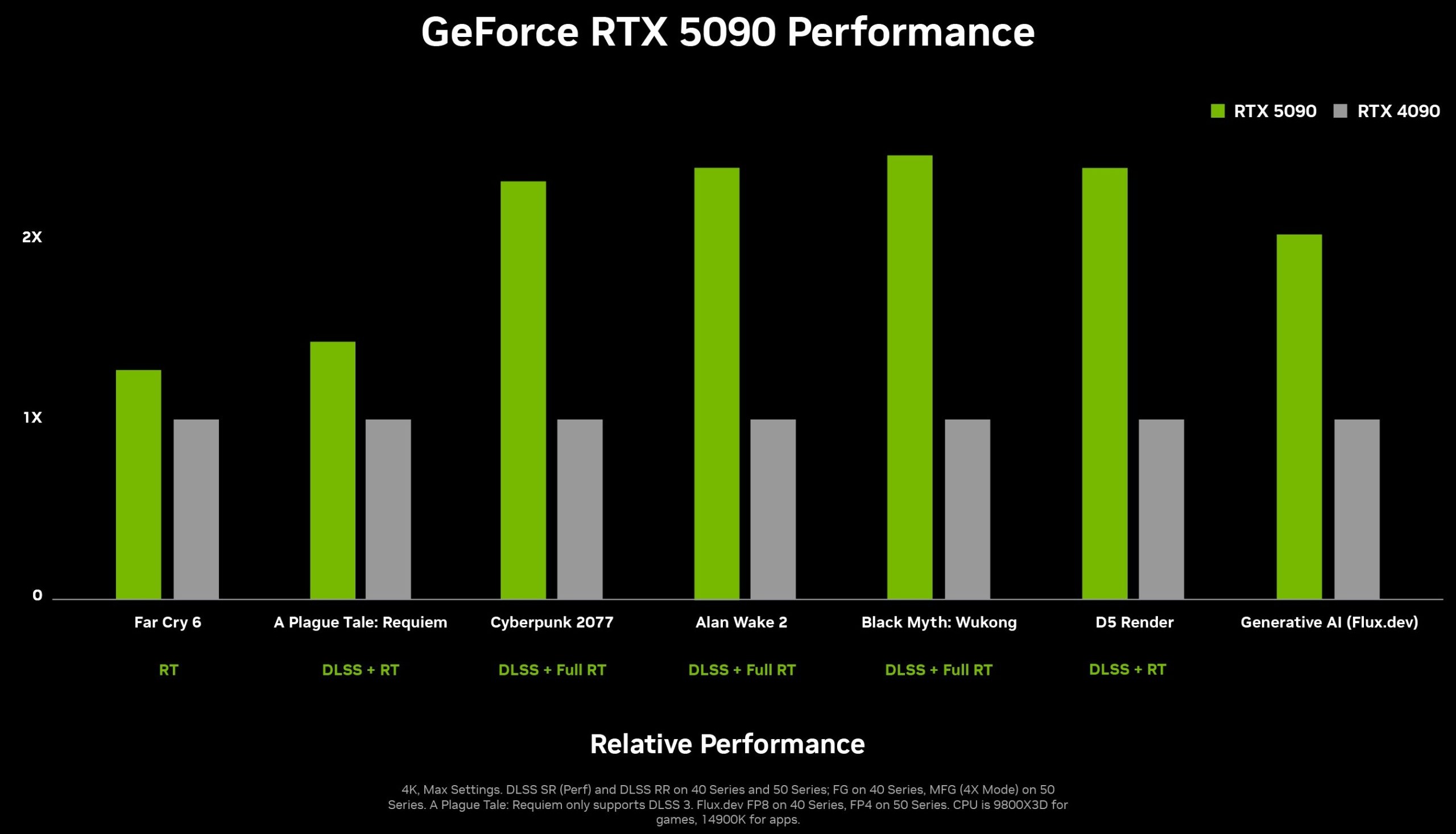 NVIDIA GeForce RTX 5090 b