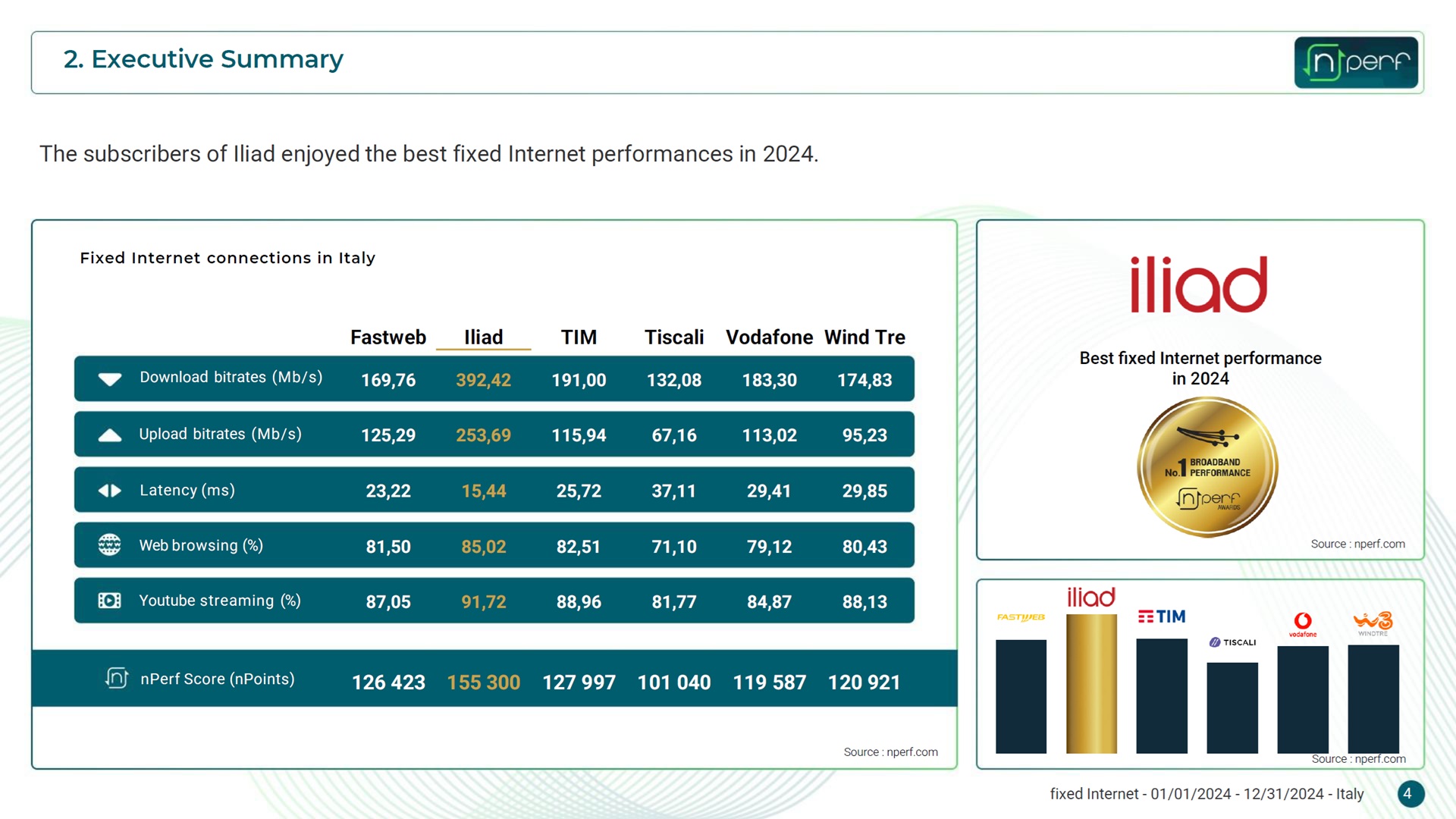 nPerf - barometro rete fissa 2024 - recap - Iliad miglior operatore