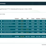 È quella di Iliad la rete fissa più veloce d'Italia, secondo nPerf 1