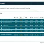 È quella di Iliad la rete fissa più veloce d'Italia, secondo nPerf 2